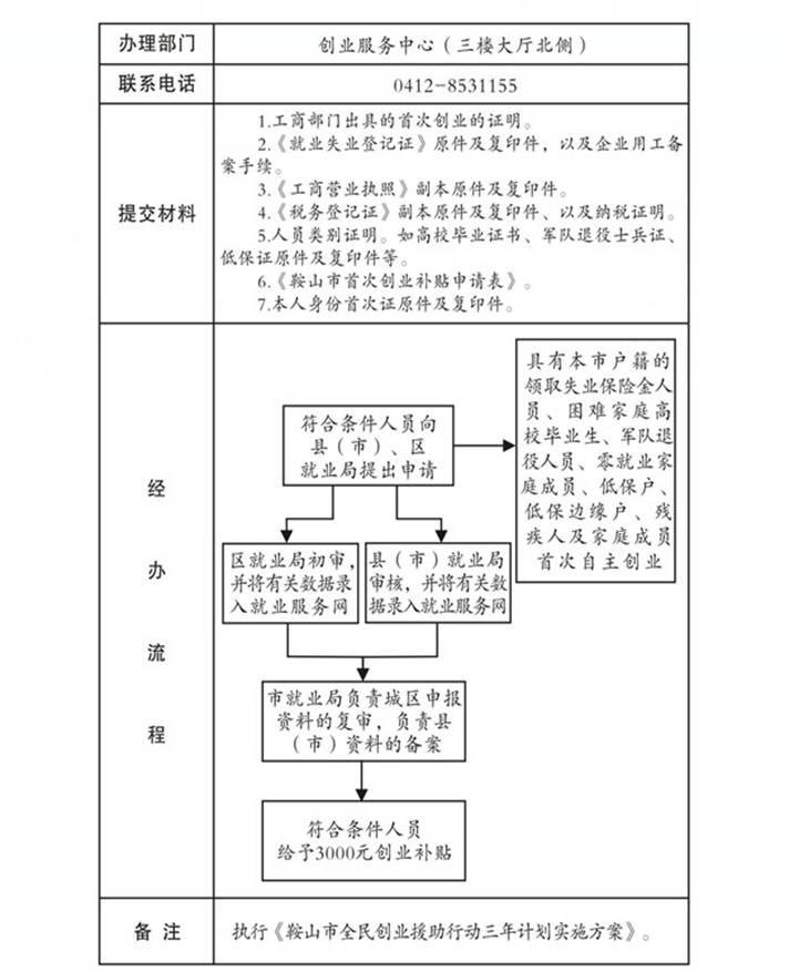 /ecdomain/ecplatform/fileHandle.do?action=read&objectID=20140409152751204